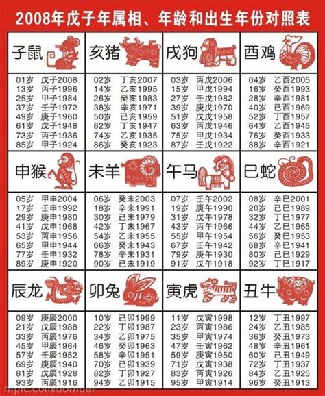 十二生肖出生年份|十二生肖出生年历表 十二生肖时辰对照表